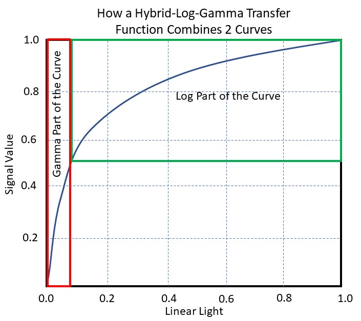 Transfer Functions and Their Functions in High Dynamic Range Workflow